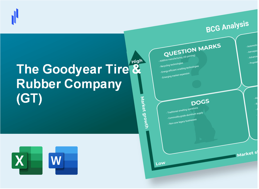 The Goodyear Tire & Rubber Company (GT) BCG Matrix Analysis