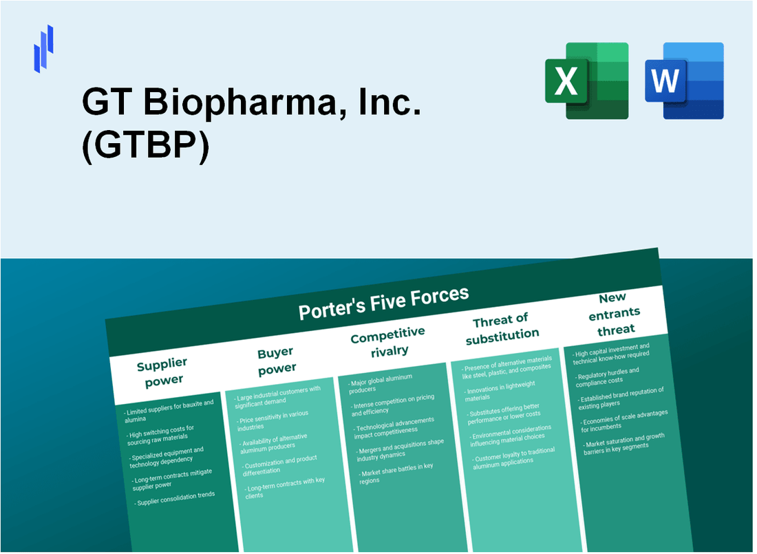 What are the Porter’s Five Forces of GT Biopharma, Inc. (GTBP)?