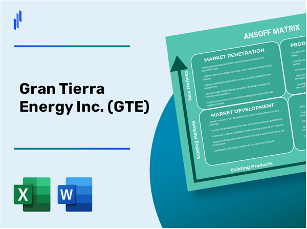 Gran Tierra Energy Inc. (GTE)Ansoff Matrix