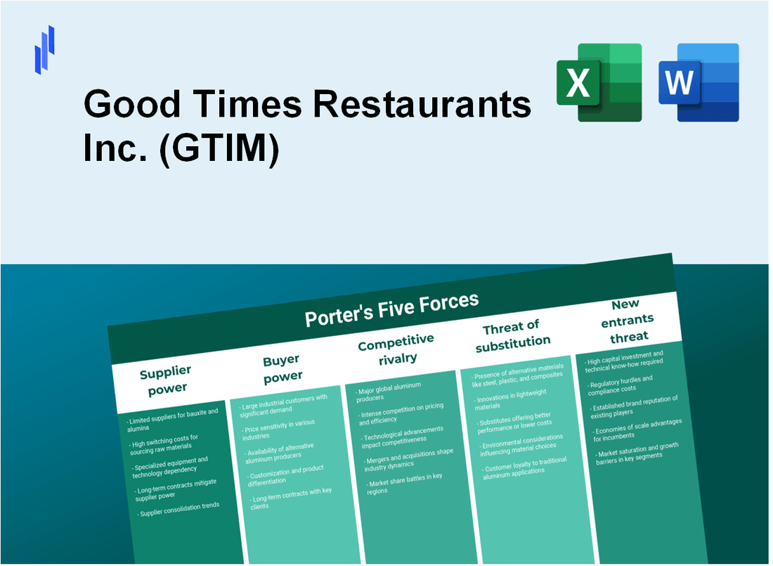 What are the Porter’s Five Forces of Good Times Restaurants Inc. (GTIM)?