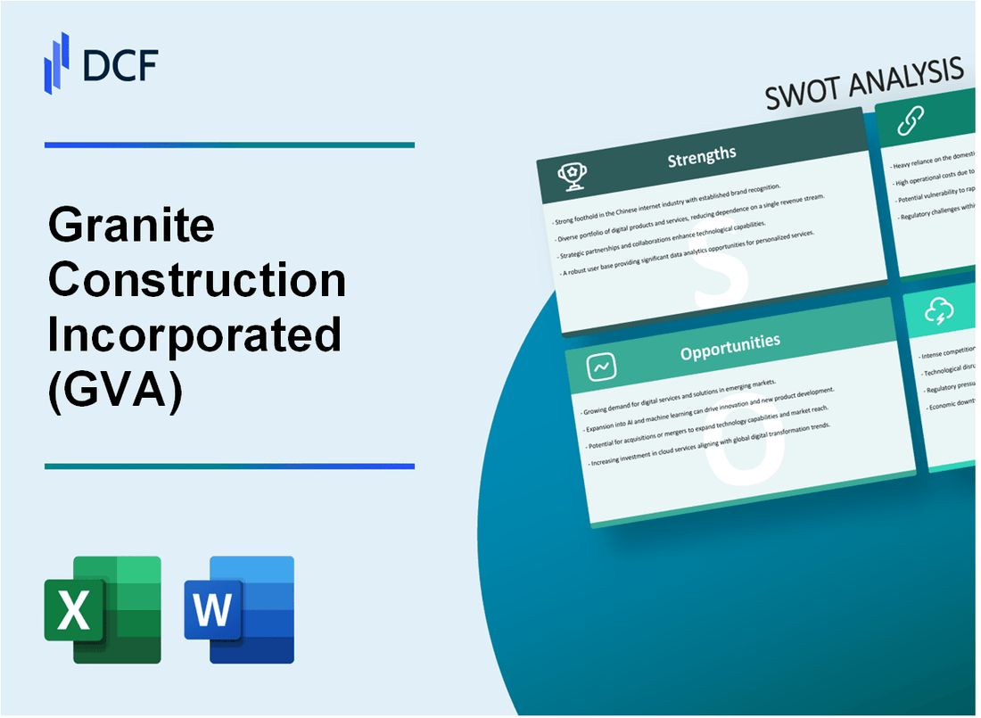 Granite Construction Incorporated (GVA) SWOT Analysis