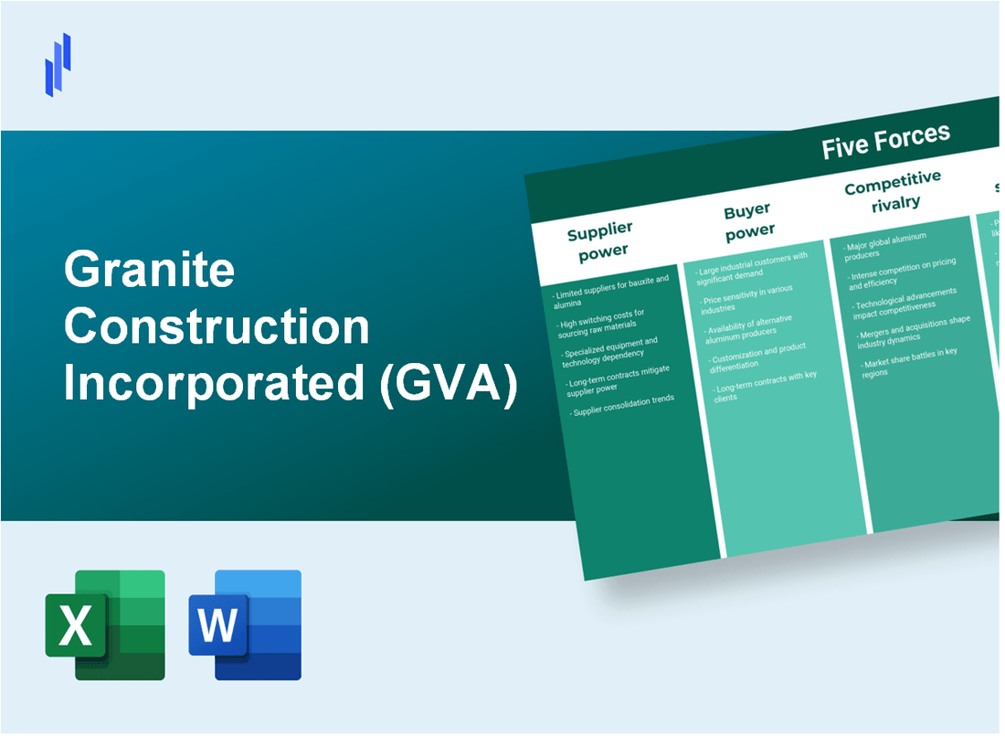 What are the Porter’s Five Forces of Granite Construction Incorporated (GVA)?