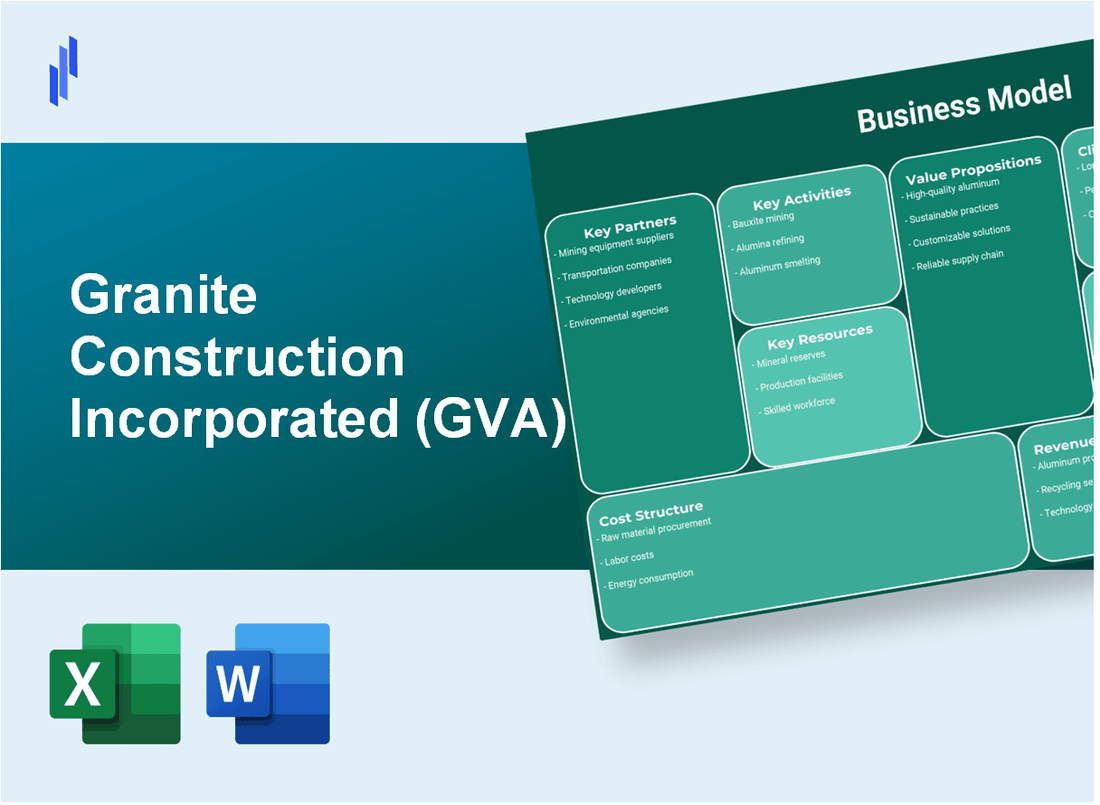 Granite Construction Incorporated (GVA): Business Model Canvas