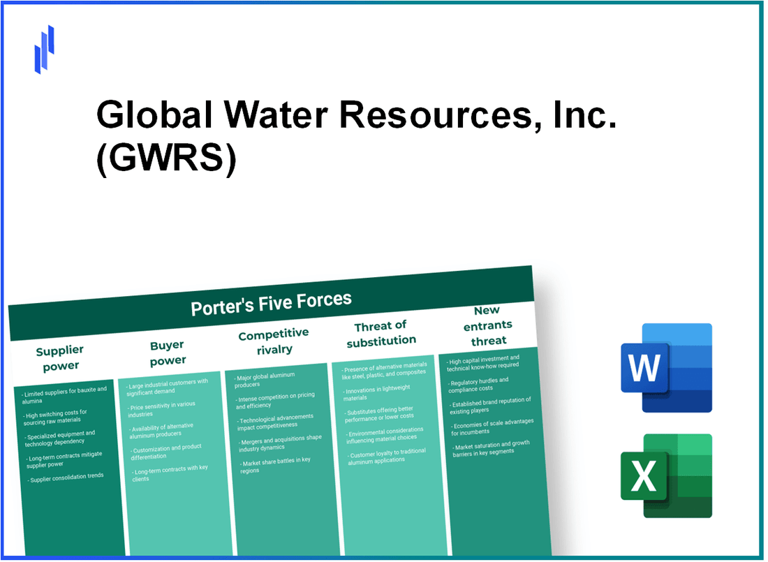 What are the Porter’s Five Forces of Global Water Resources, Inc. (GWRS)?