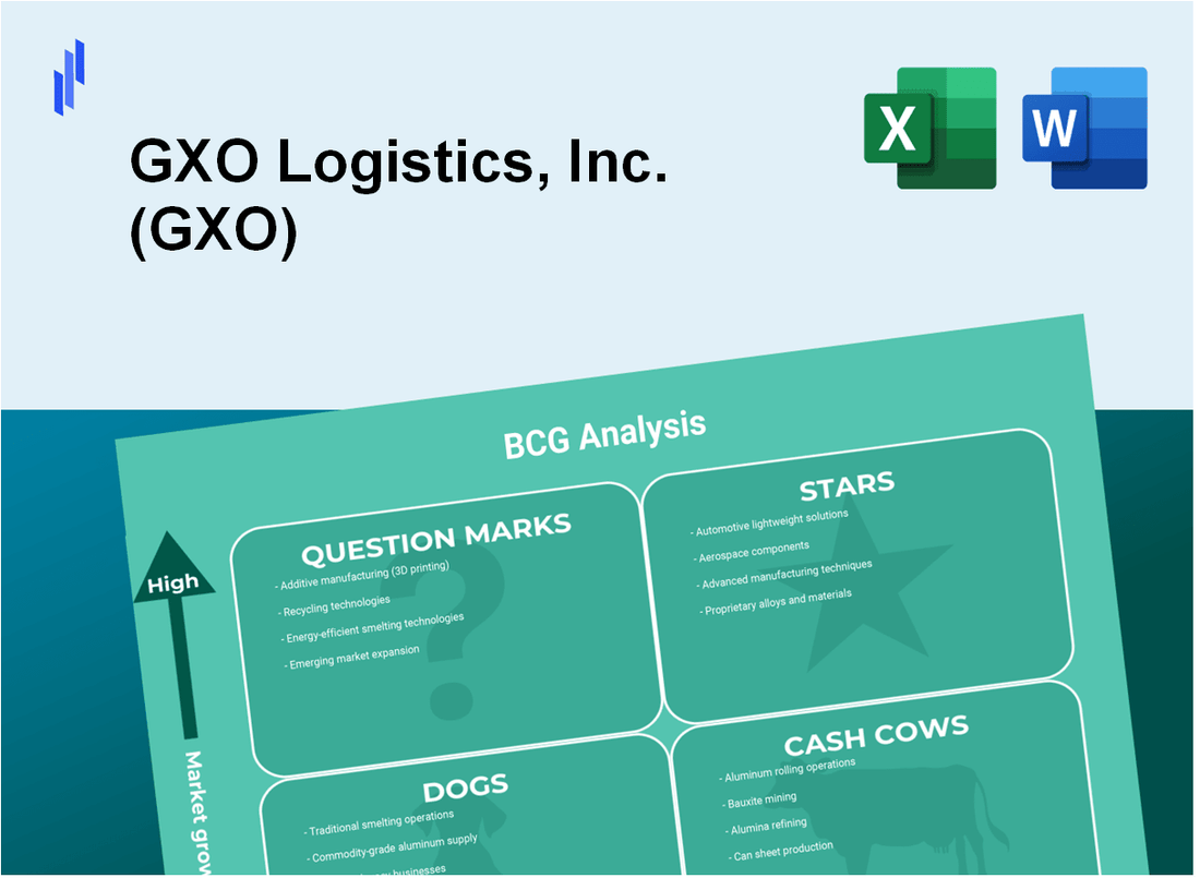 GXO Logistics, Inc. (GXO) BCG Matrix Analysis