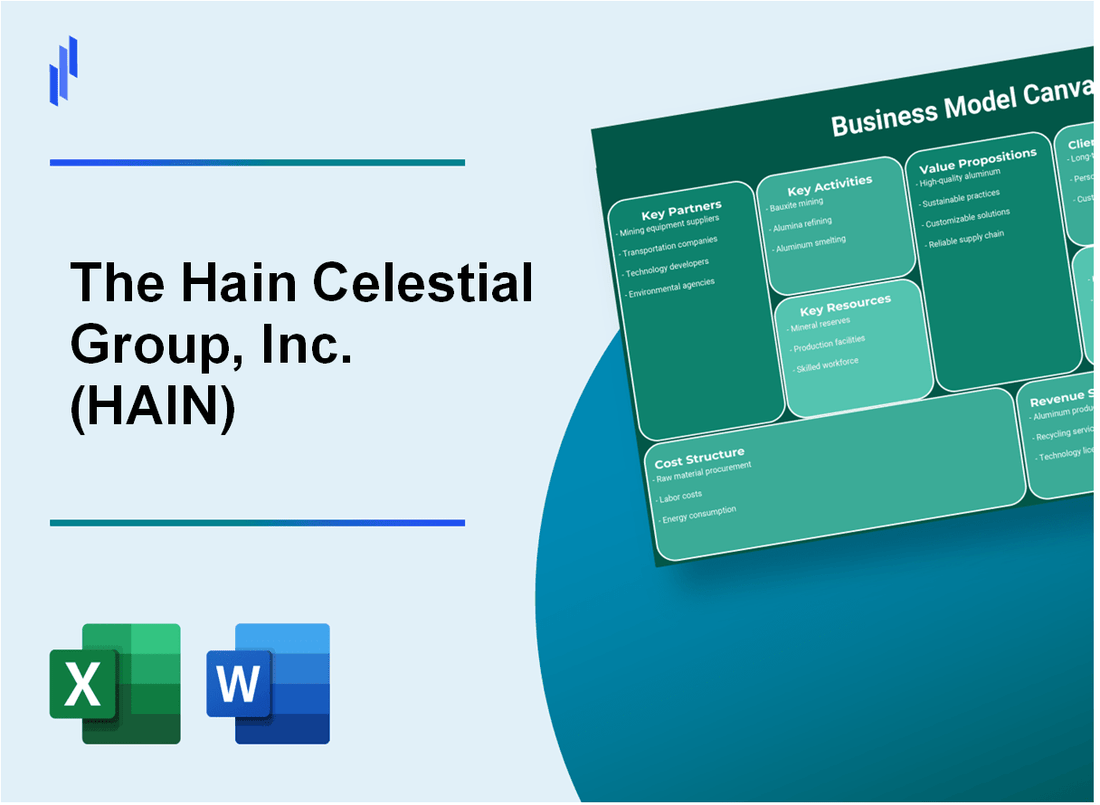 The Hain Celestial Group, Inc. (HAIN): Business Model Canvas