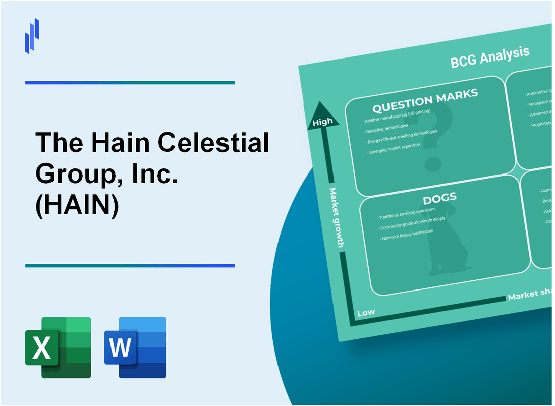 The Hain Celestial Group, Inc. (HAIN) BCG Matrix Analysis