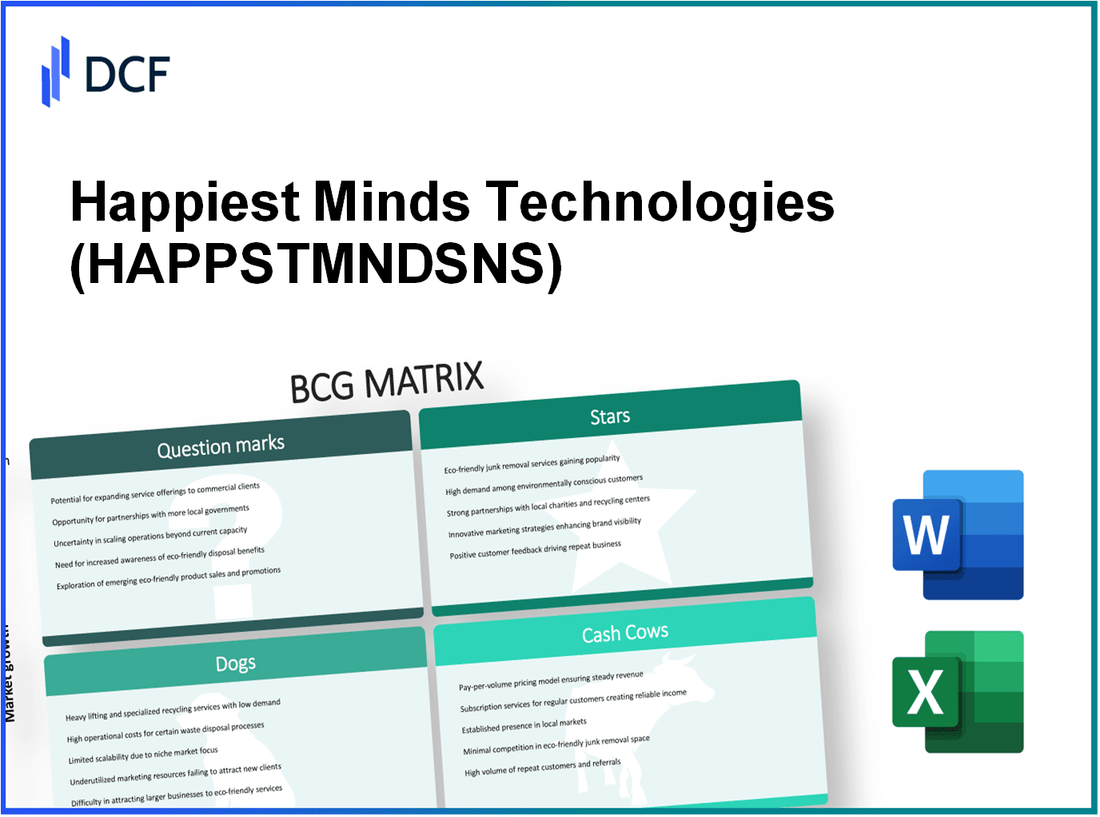 Happiest Minds Technologies Limited (HAPPSTMNDS.NS): BCG Matrix