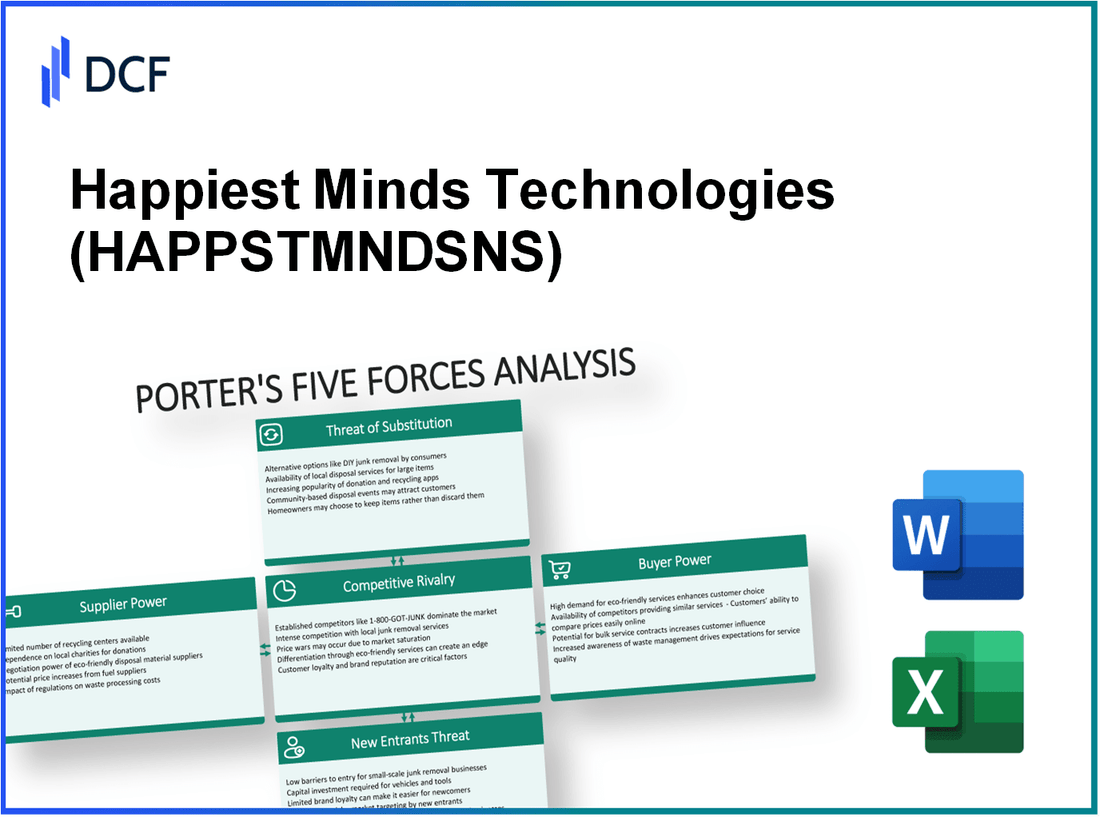 Happiest Minds Technologies (HAPPSTMNDS.NS): Porter's 5 Forces Analysis