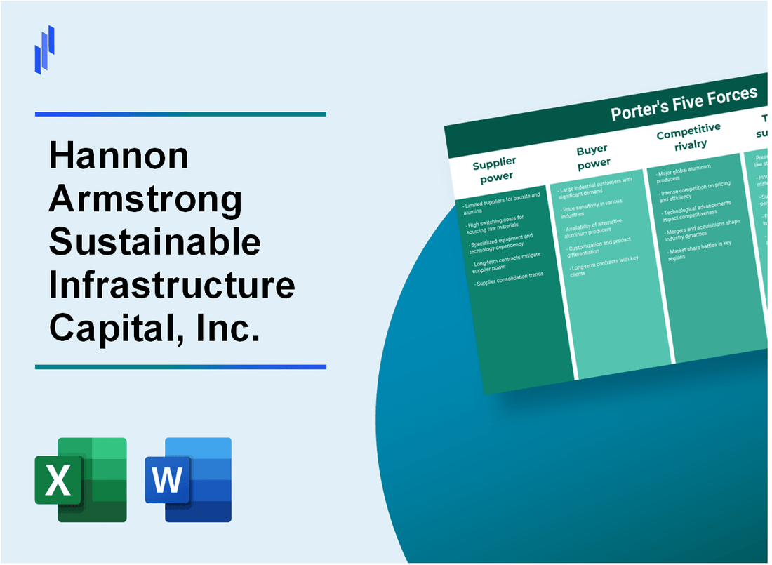 What are the Porter’s Five Forces of Hannon Armstrong Sustainable Infrastructure Capital, Inc. (HASI)?