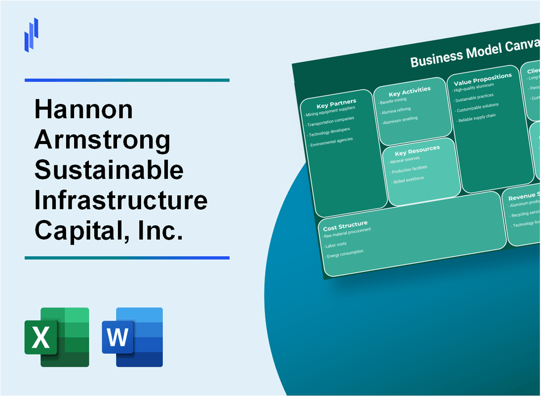 Hannon Armstrong Sustainable Infrastructure Capital, Inc. (HASI): Business Model Canvas