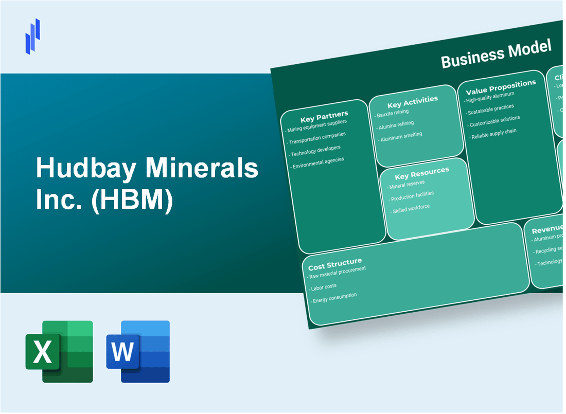 Hudbay Minerals Inc. (HBM): Business Model Canvas