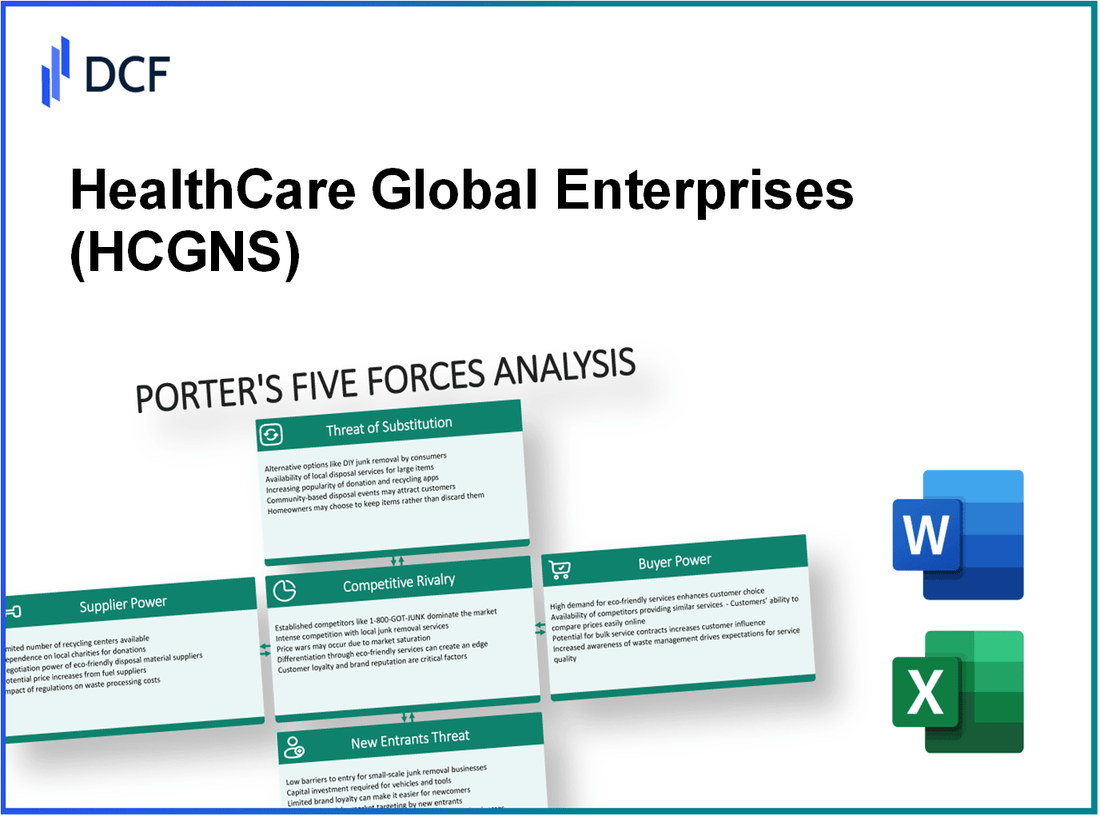 HealthCare Global Enterprises (HCG.NS): Porter's 5 Forces Analysis