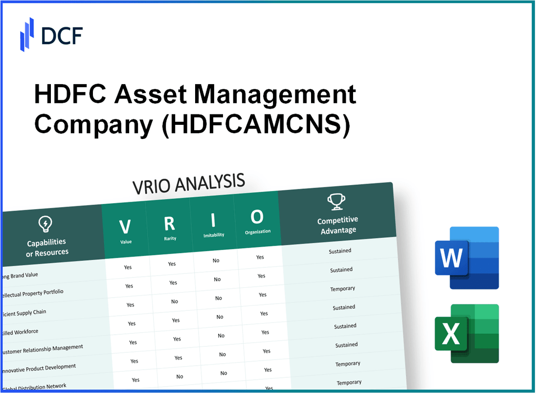 HDFC Asset Management Company Limited (HDFCAMC.NS): VRIO Analysis