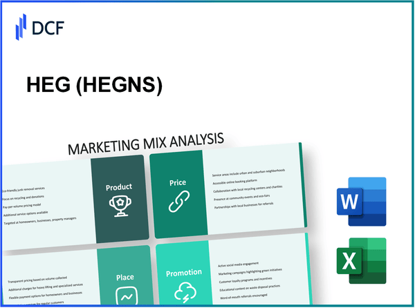 HEG Limited (HEG.NS): Marketing Mix Analysis