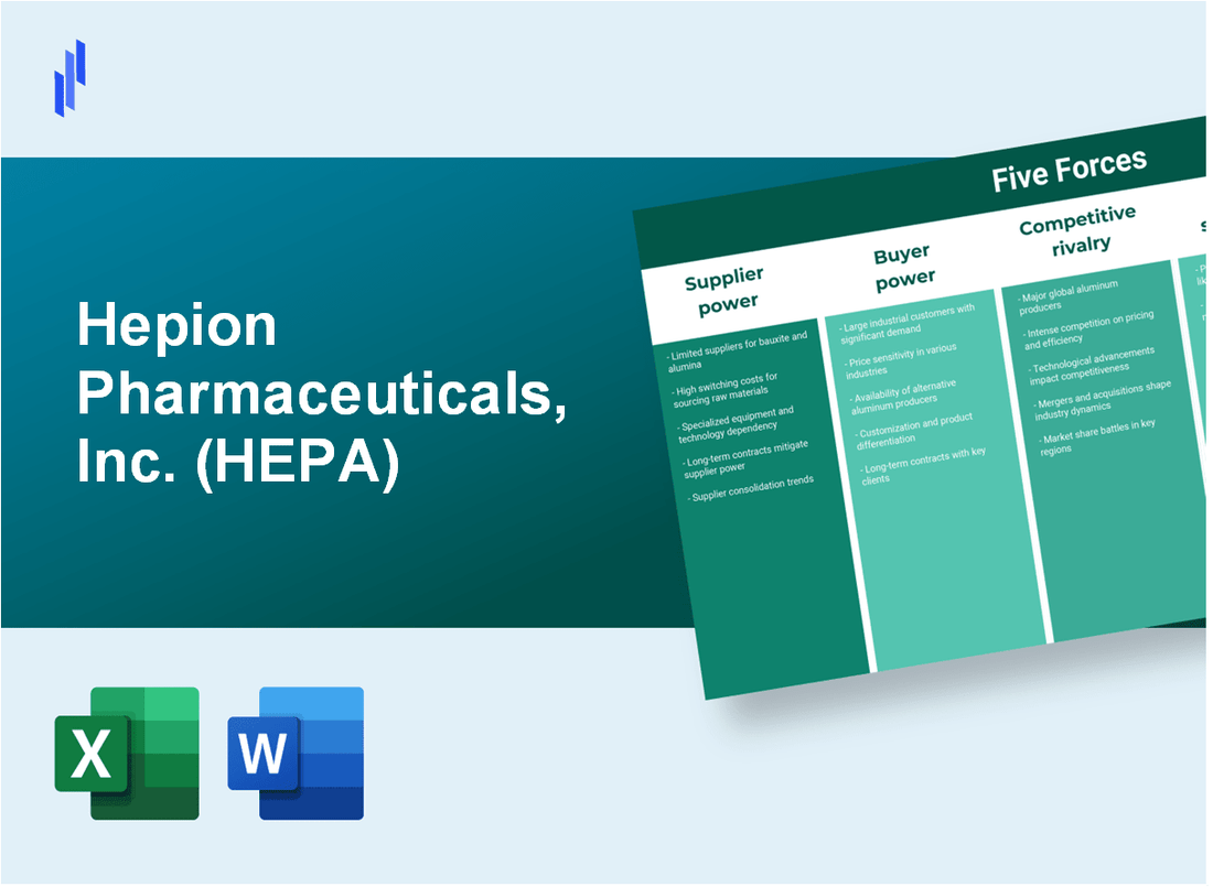 What are the Porter’s Five Forces of Hepion Pharmaceuticals, Inc. (HEPA)?