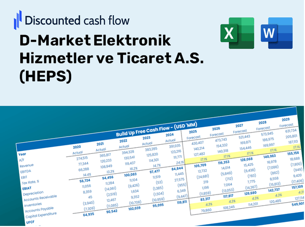 D-Market Elektronik Hizmetler ve Ticaret A.S. (HEPS) DCF Valuation