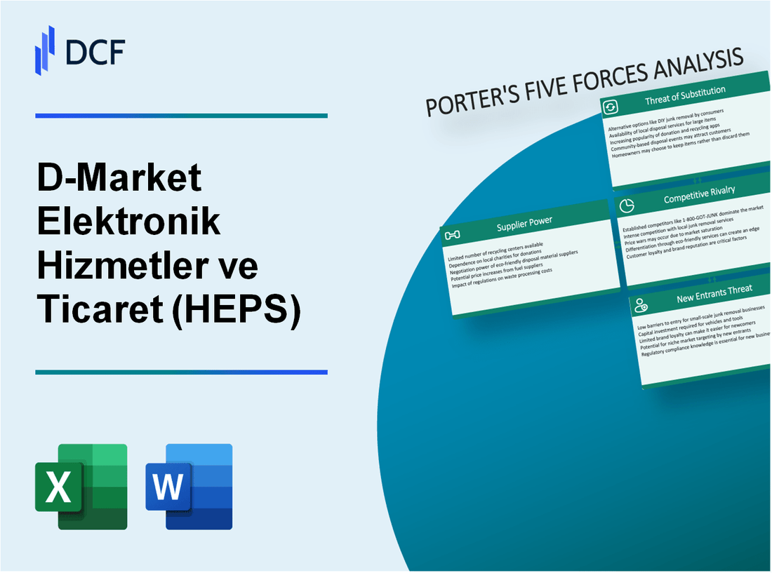 D-Market Elektronik Hizmetler ve Ticaret (HEPS): Porter's 5 Forces Analysis