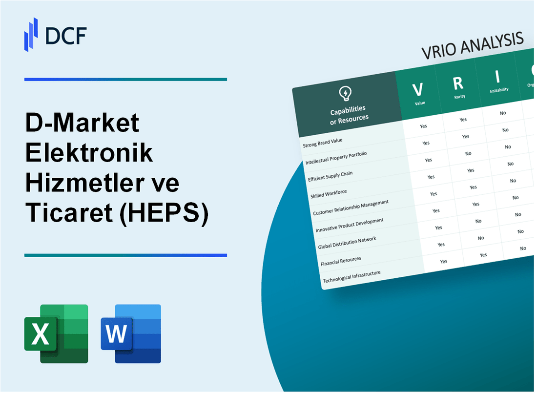 D-Market Elektronik Hizmetler ve Ticaret A.S. (HEPS): VRIO Analysis