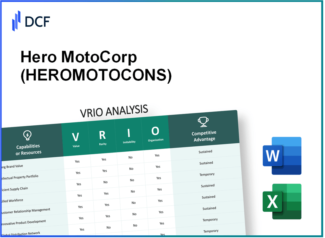 Hero MotoCorp Limited (HEROMOTOCO.NS): VRIO Analysis