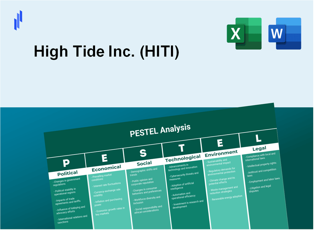 PESTEL Analysis of High Tide Inc. (HITI)