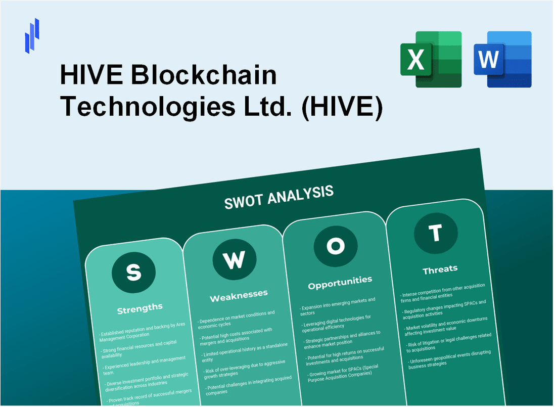 HIVE Blockchain Technologies Ltd. (HIVE) SWOT Analysis