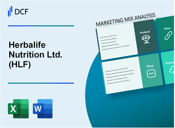 Herbalife Nutrition Ltd. (HLF) Marketing Mix