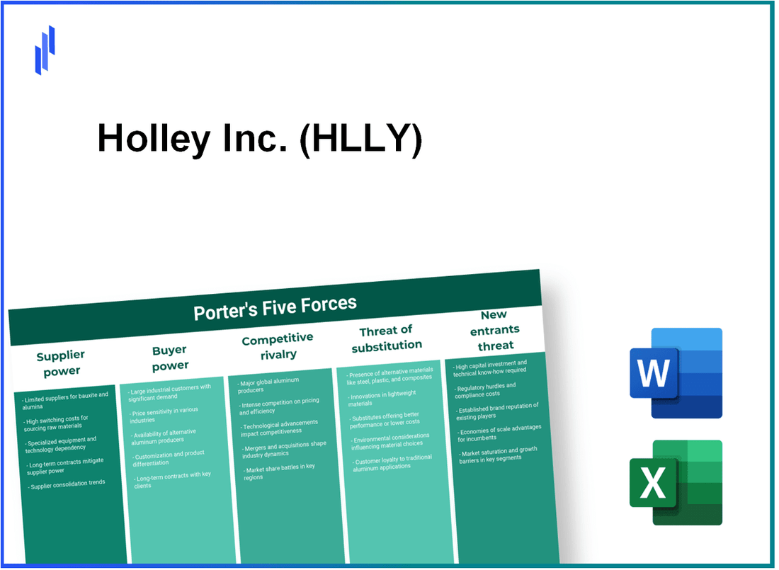 What are the Porter’s Five Forces of Holley Inc. (HLLY)?