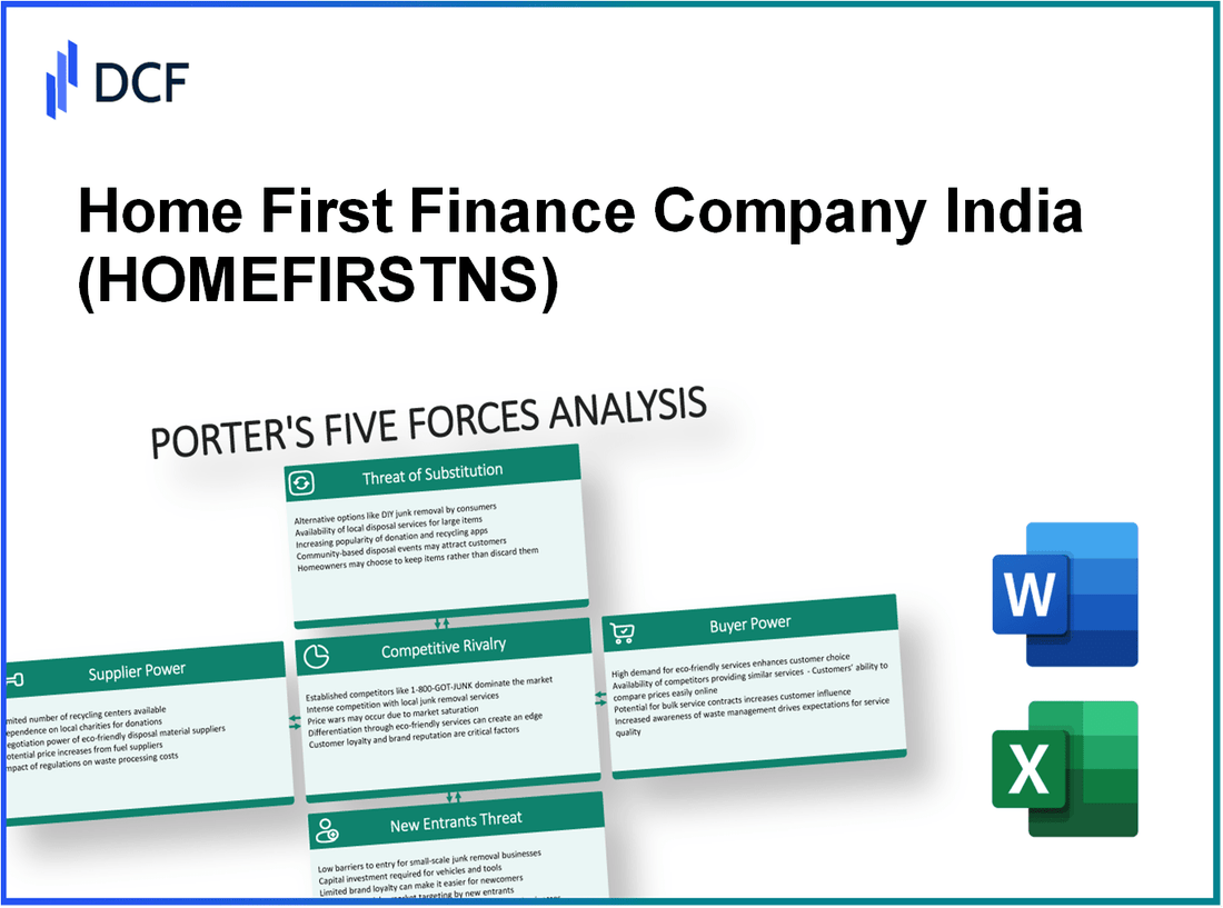 Home First Finance Company India (HOMEFIRST.NS): Porter's 5 Forces Analysis