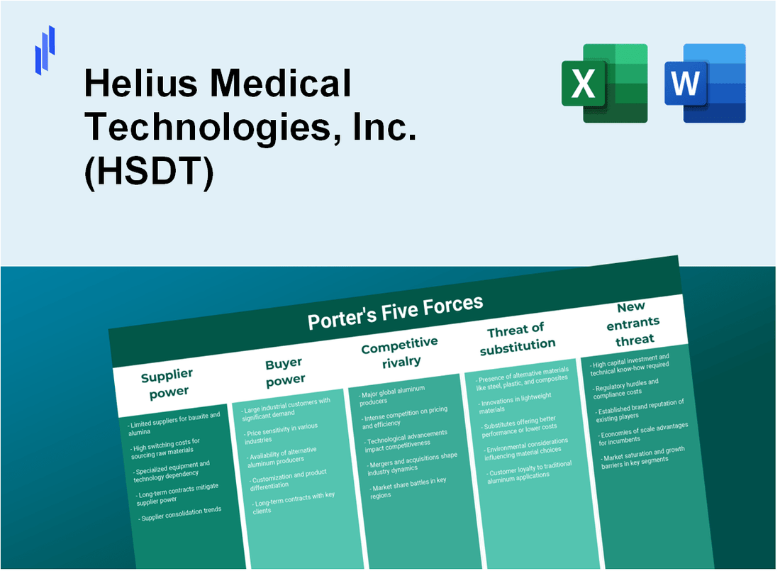 What are the Porter’s Five Forces of Helius Medical Technologies, Inc. (HSDT)?