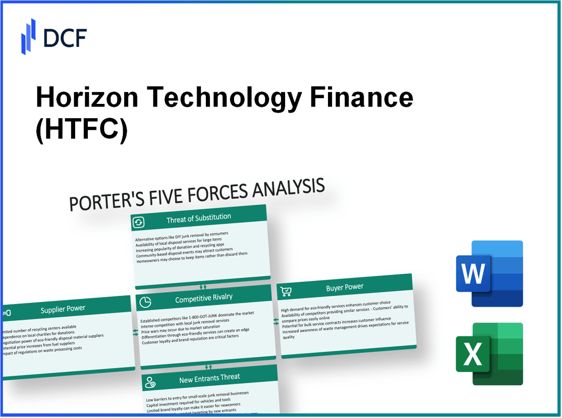 Horizon Technology Finance (HTFC): Porter's 5 Forces Analysis