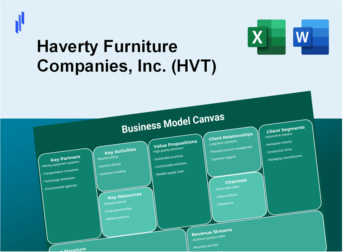 Haverty Furniture Companies, Inc. (HVT): Business Model Canvas