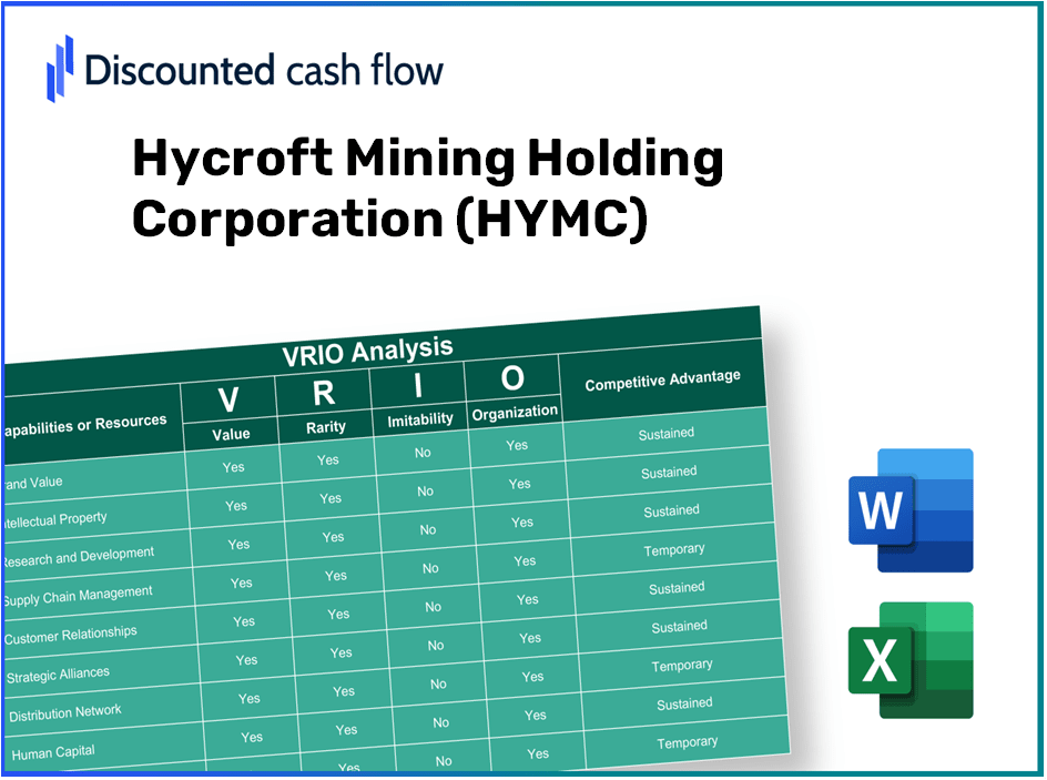 Hycroft Mining Holding Corporation (HYMC) VRIO Analysis