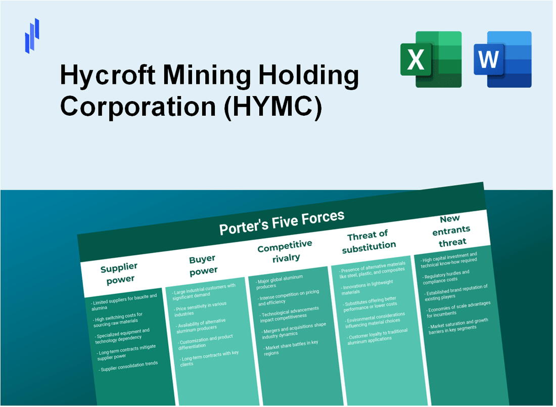 What are the Porter’s Five Forces of Hycroft Mining Holding Corporation (HYMC)?