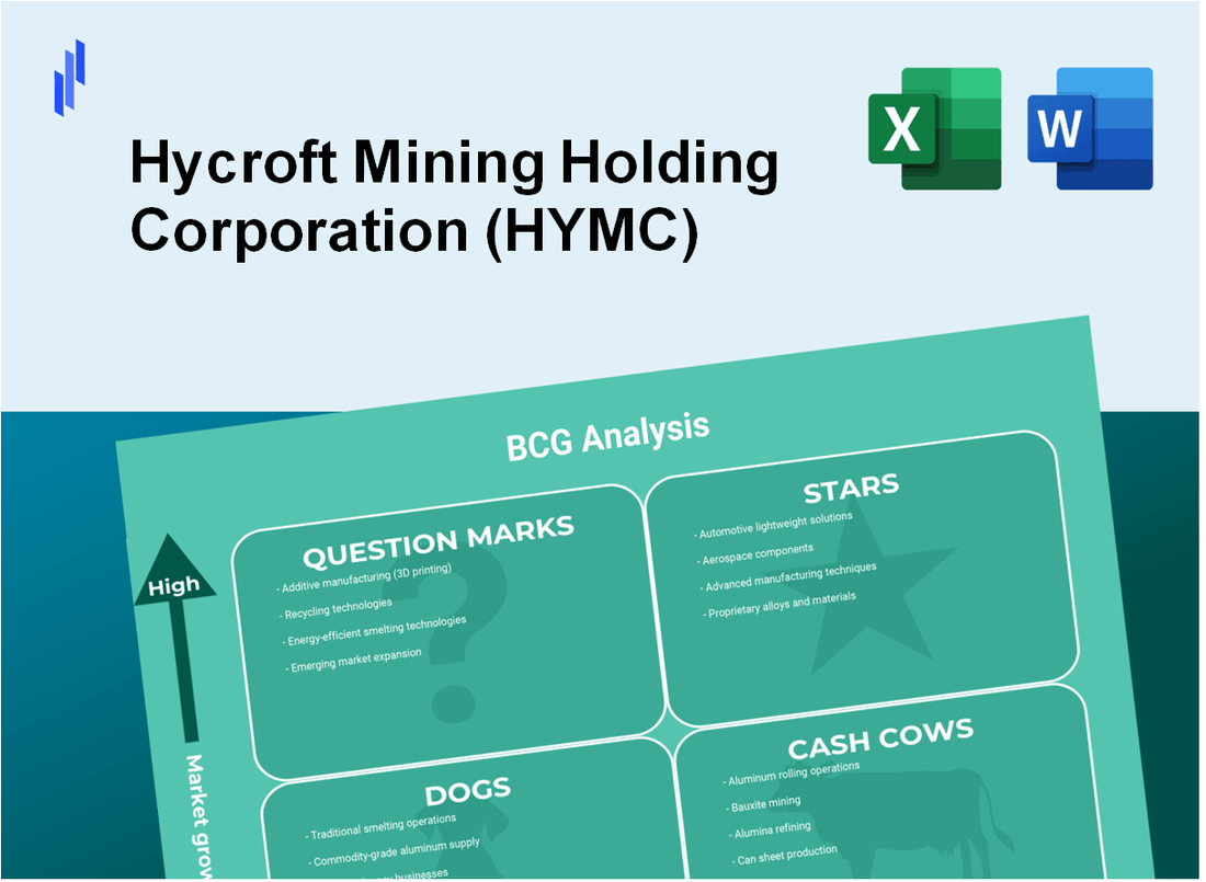 Hycroft Mining Holding Corporation (HYMC) BCG Matrix Analysis