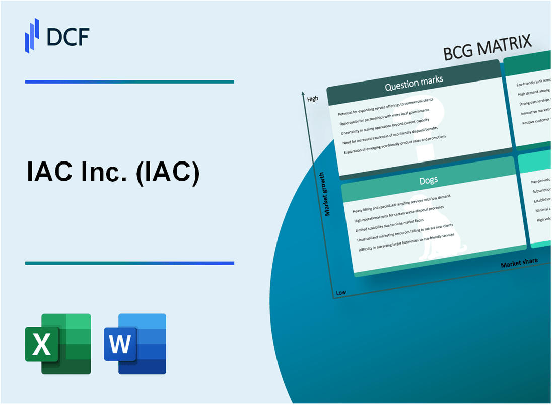 IAC InterActive Corp. (IAC) BCG Matrix