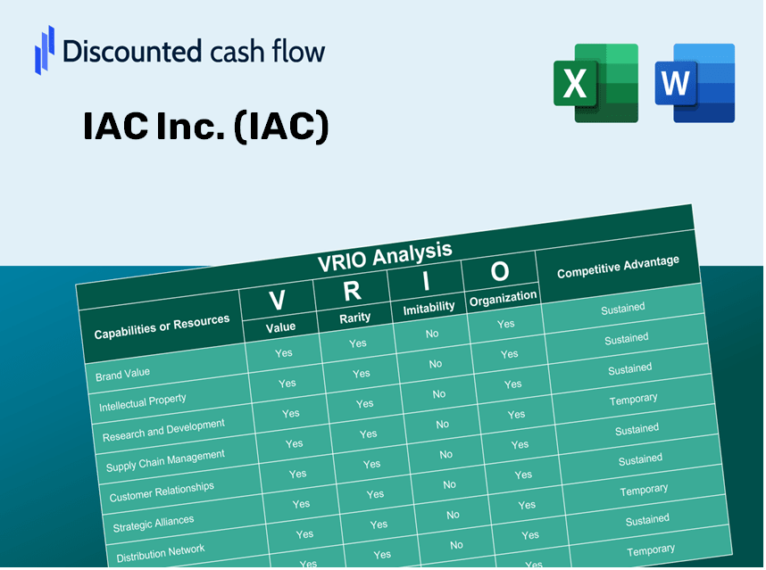 IAC Inc. (IAC): VRIO Analysis [10-2024 Updated]