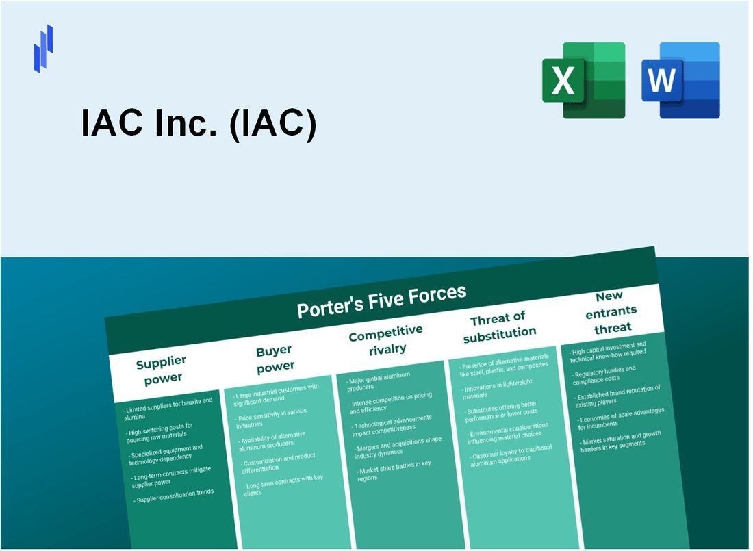 What are the Porter’s Five Forces of IAC Inc. (IAC)?