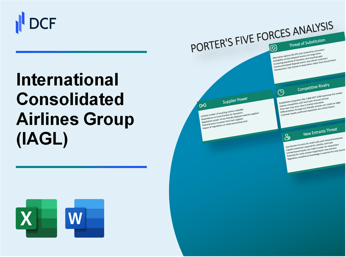 International Consolidated Airlines Group (IAG.L): Porter's 5 Forces Analysis