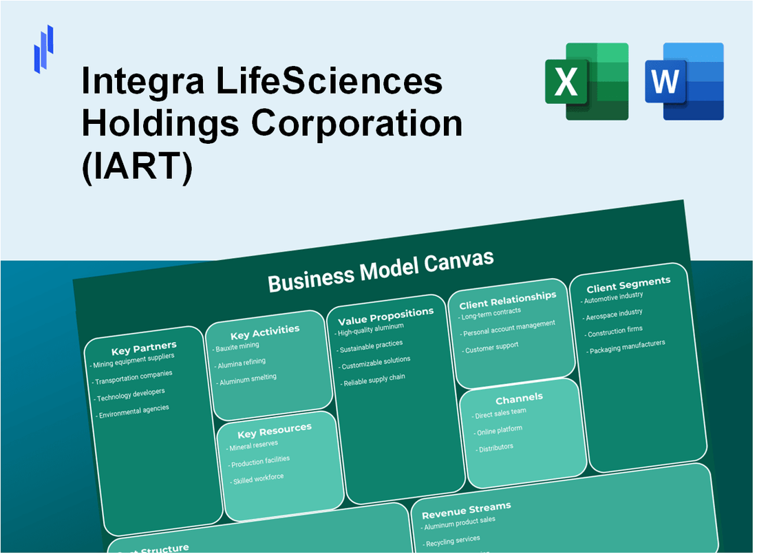 Integra LifeSciences Holdings Corporation (IART): Business Model Canvas