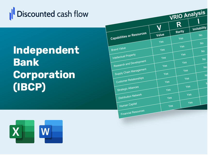 Independent Bank Corporation (IBCP) VRIO Analysis