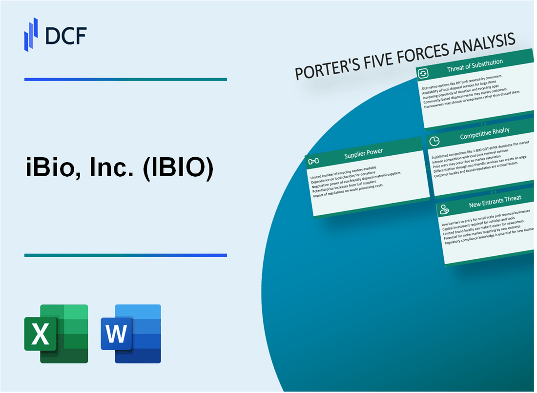 iBio, Inc. (IBIO) Porter's Five Forces Analysis