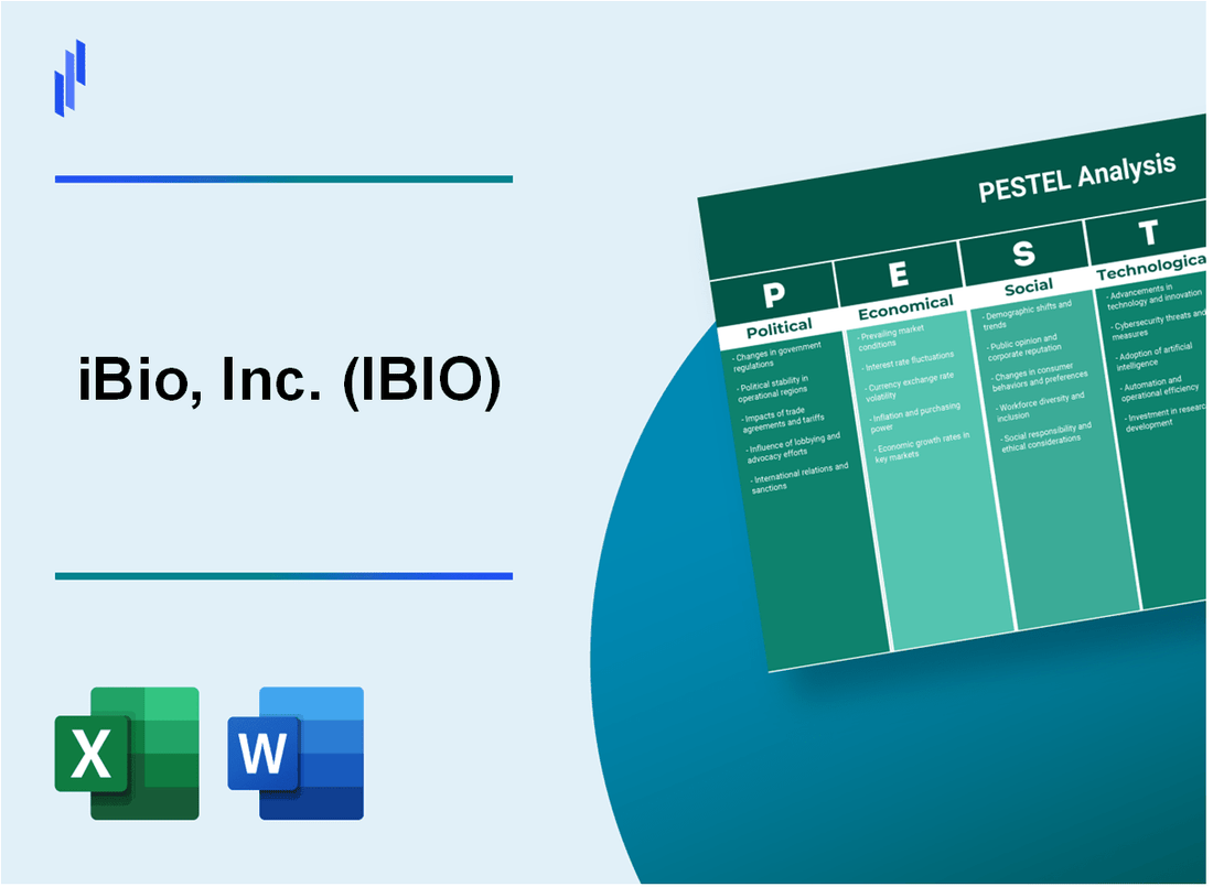 PESTEL Analysis of iBio, Inc. (IBIO)