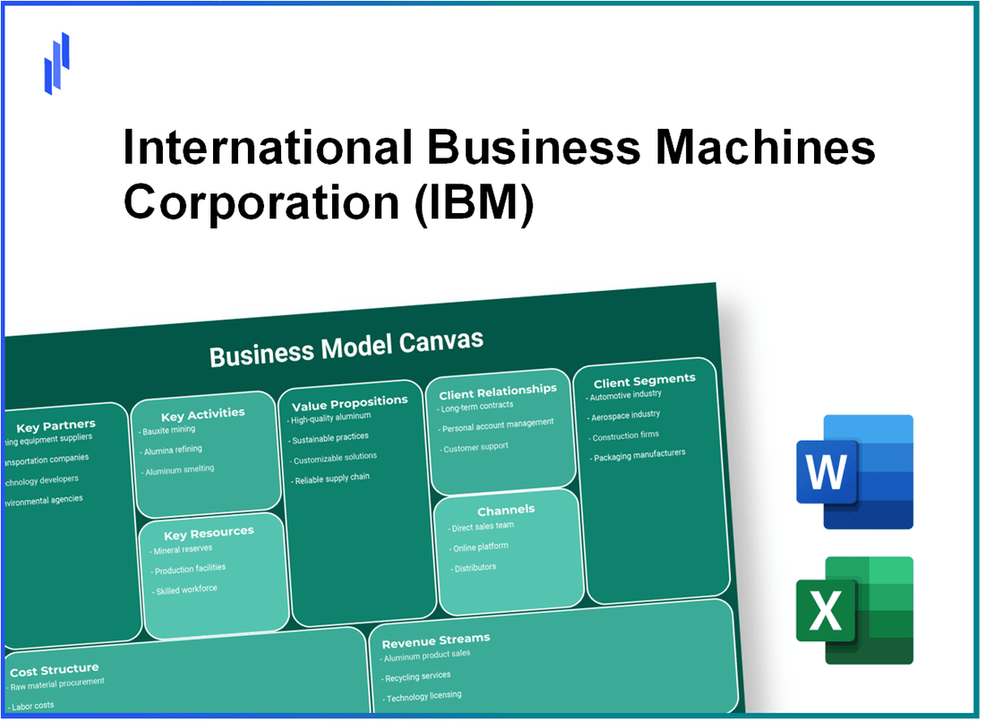 International Business Machines Corporation (IBM): Business Model Canvas