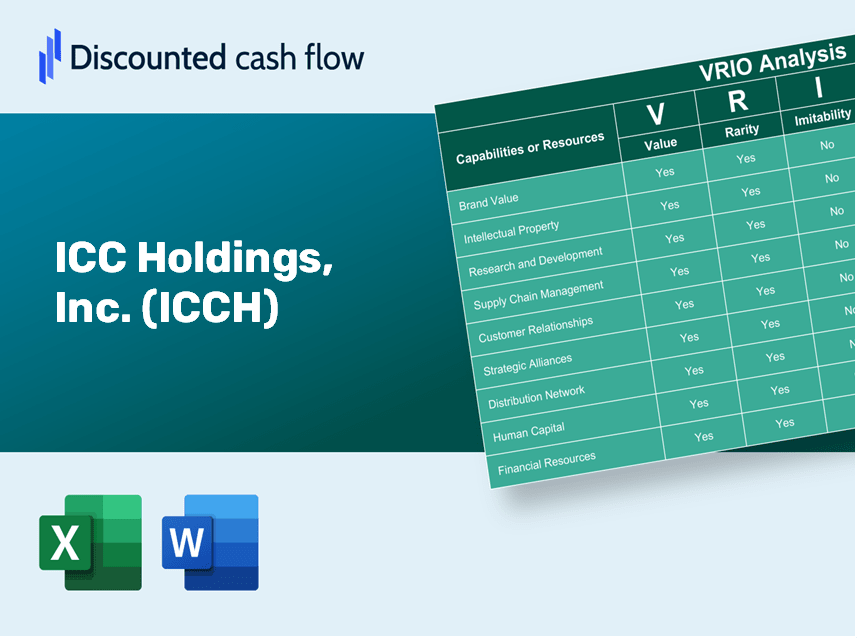 ICC Holdings, Inc. (ICCH) VRIO Analysis