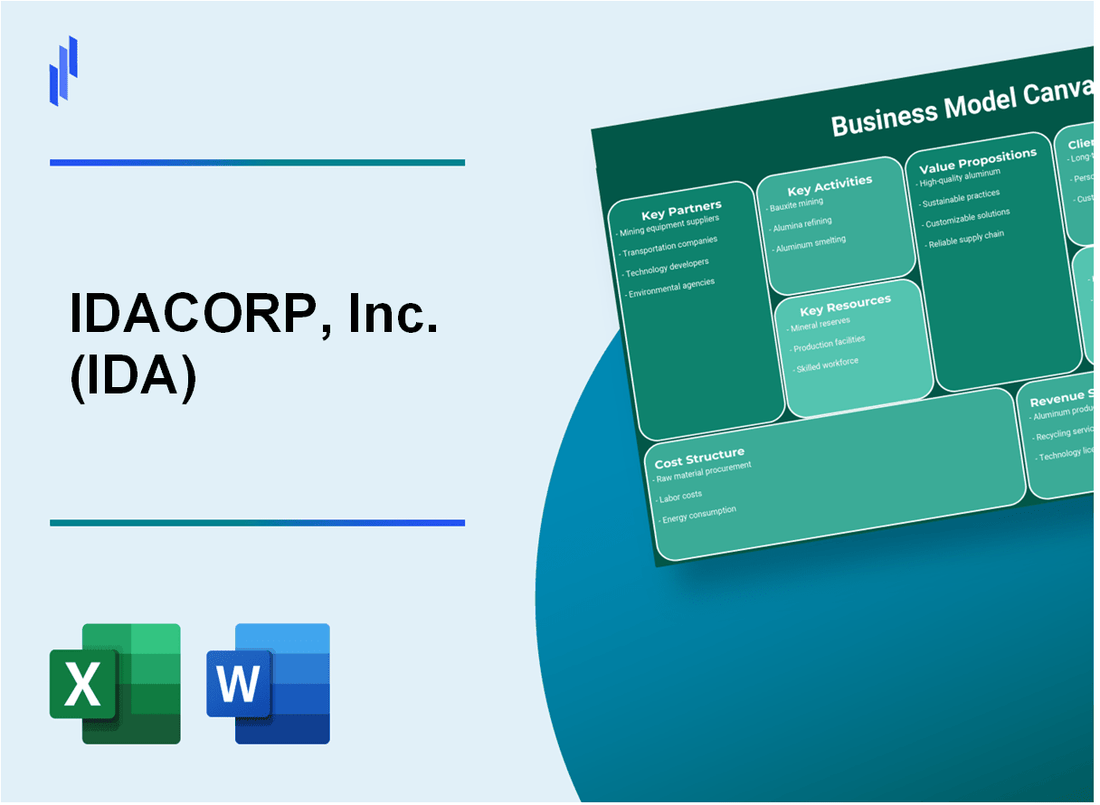 IDACORP, Inc. (IDA): Business Model Canvas