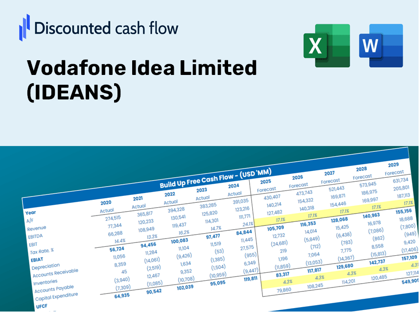 Vodafone Idea Limited (IDEANS) DCF Valuation