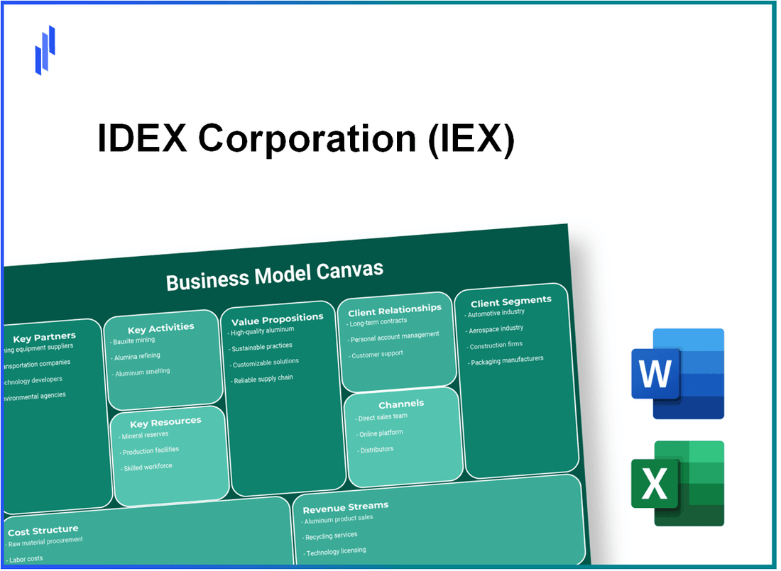 IDEX Corporation (IEX): Business Model Canvas