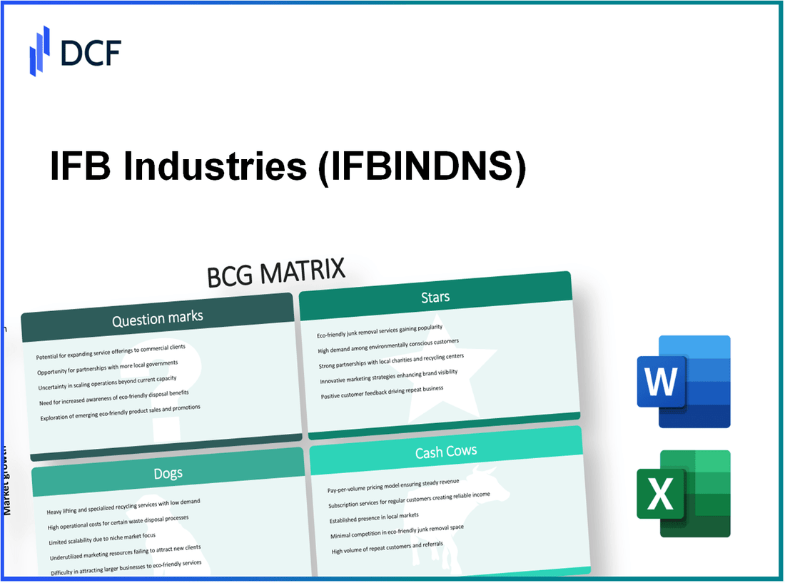 IFB Industries Limited (IFBIND.NS): BCG Matrix