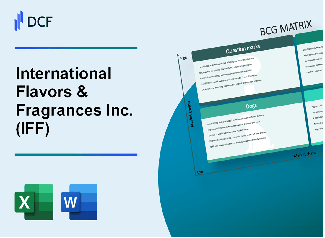 International Flavors & Fragrances Inc. (IFF) BCG Matrix